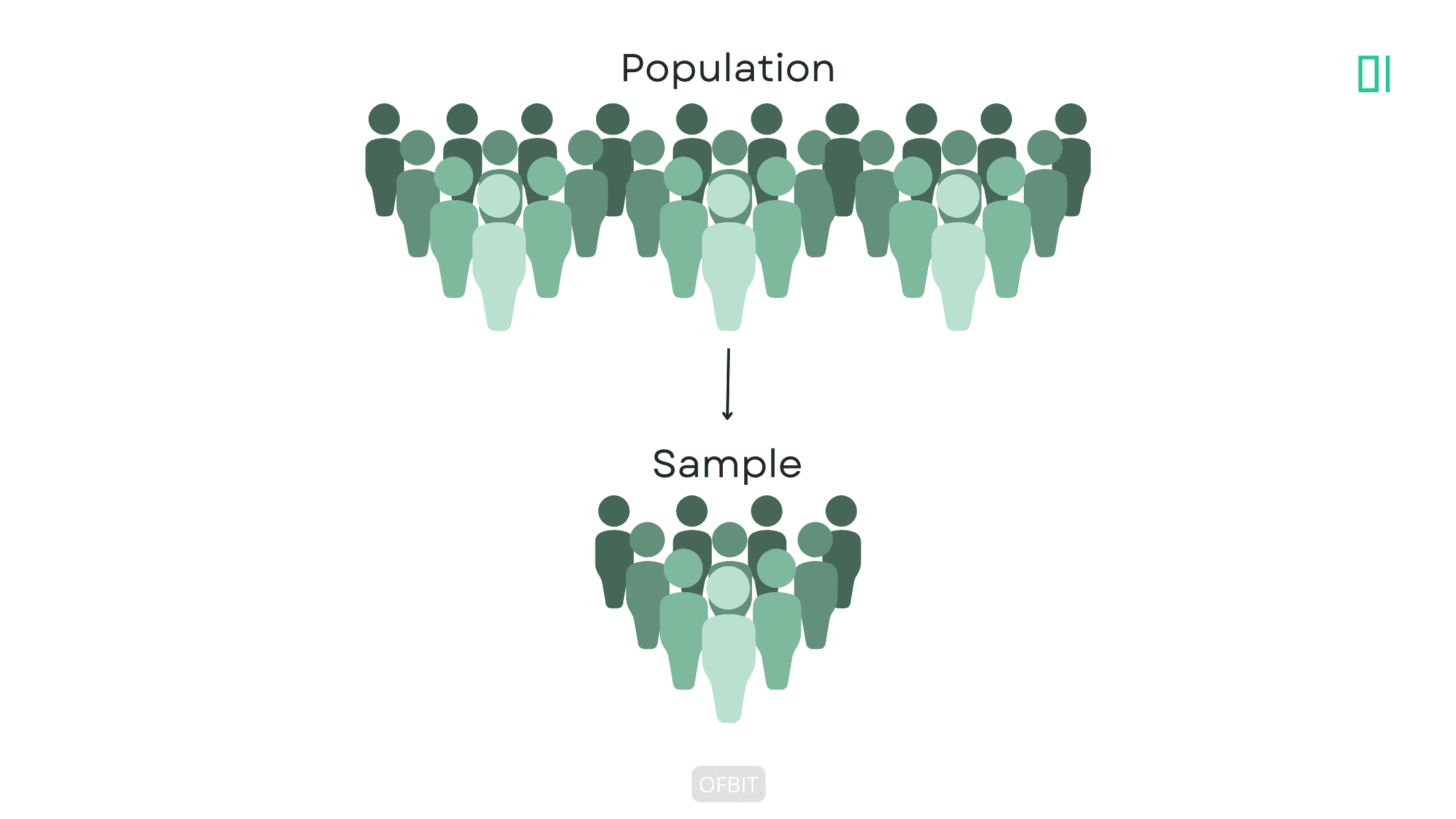 Read more about the article How does Sampling differ from the Population?