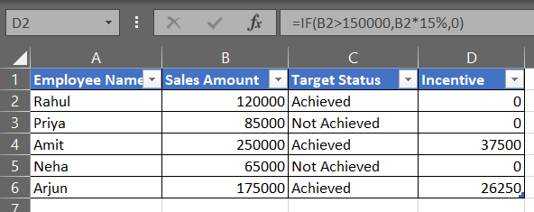 Calculate Employee Incentive Using IF Function Excel - OFBIT
