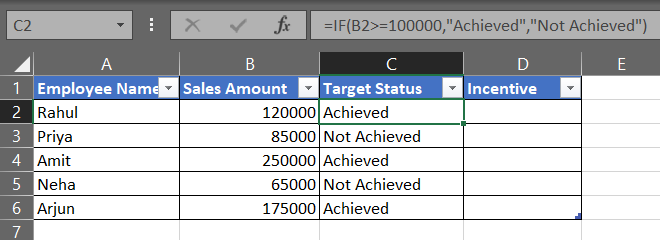 IF Sales Target is Achieved IF Function - OFBIT.ORG